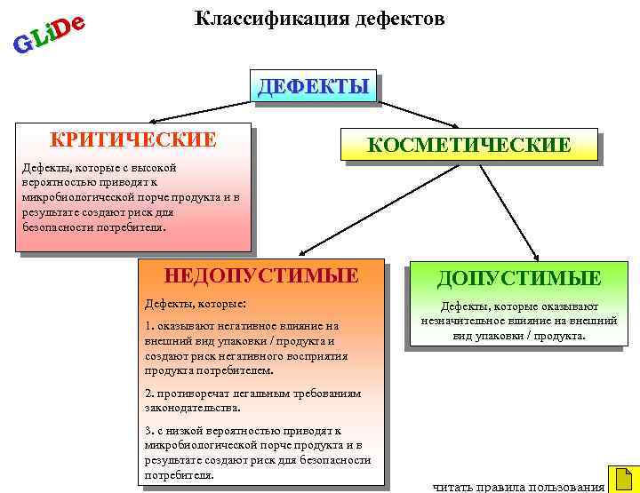 i. De GL Классификация дефектов ДЕФЕКТЫ КРИТИЧЕСКИЕ КОСМЕТИЧЕСКИЕ Дефекты, которые с высокой вероятностью приводят