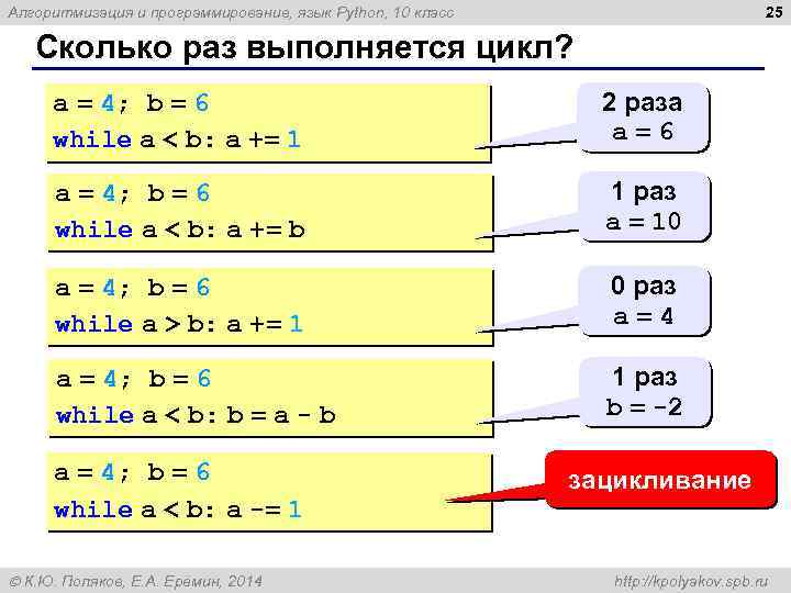 25 Алгоритмизация и программирование, язык Python, 10 класс Сколько раз выполняется цикл? a =