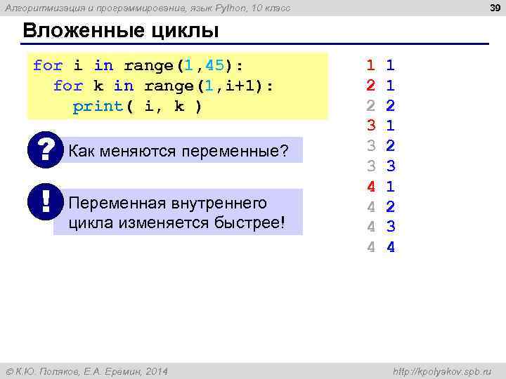 39 Алгоритмизация и программирование, язык Python, 10 класс Вложенные циклы for i in range(1,