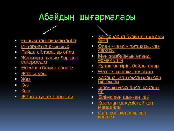 Абайдың шығармалары Ғылым таппай мақтанба Интернатта оқып жүр Пайда ойлама, ар ойла Жасымда ғылым