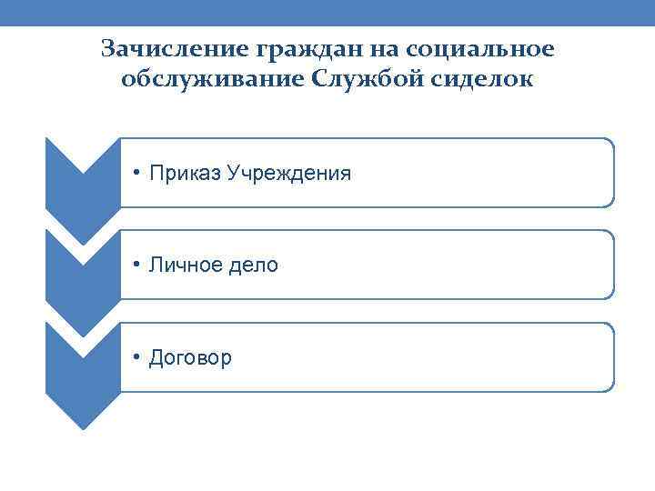 Зачисление граждан на социальное обслуживание Службой сиделок • Приказ Учреждения • Личное дело •