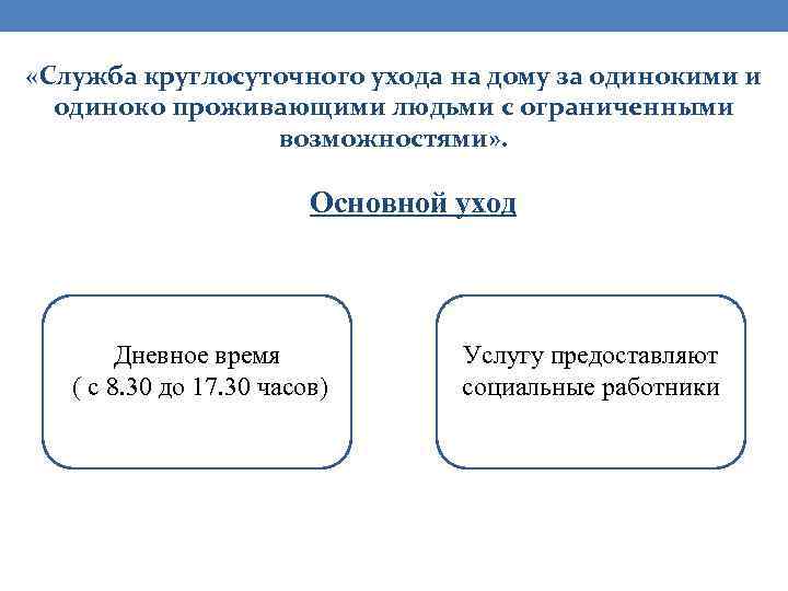  «Служба круглосуточного ухода на дому за одинокими и одиноко проживающими людьми с ограниченными