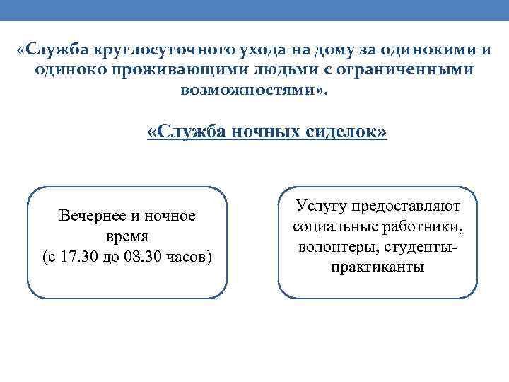  «Служба круглосуточного ухода на дому за одинокими и одиноко проживающими людьми с ограниченными