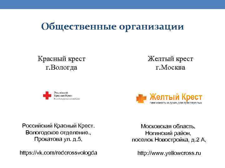 Общественные организации Красный крест г. Вологда Желтый крест г. Москва Российский Красный Крест. Вологодское