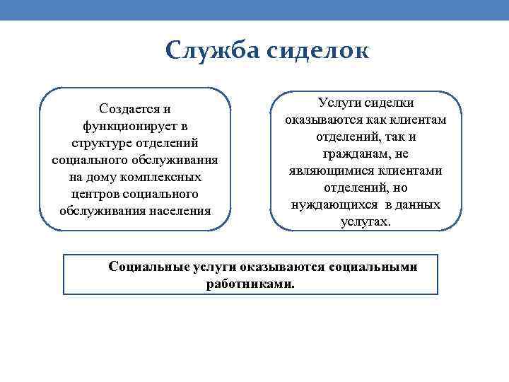 Служба сиделок Создается и функционирует в структуре отделений социального обслуживания на дому комплексных центров