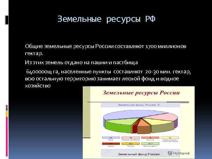 Земельные ресурсы РФ Общие земельные ресурсы России составляют 1700 миллионов гектар. Из этих земель