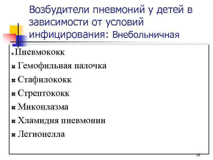 Возбудители пневмоний у детей в зависимости от условий инфицирования: Внебольничная Пневмококк Гемофильная палочка Стафилококк