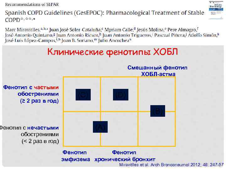 Клинические фенотипы ХОБЛ Смешанный фенотип ХОБЛ-астма Фенотип с частыми обострениями (≥ 2 раз в
