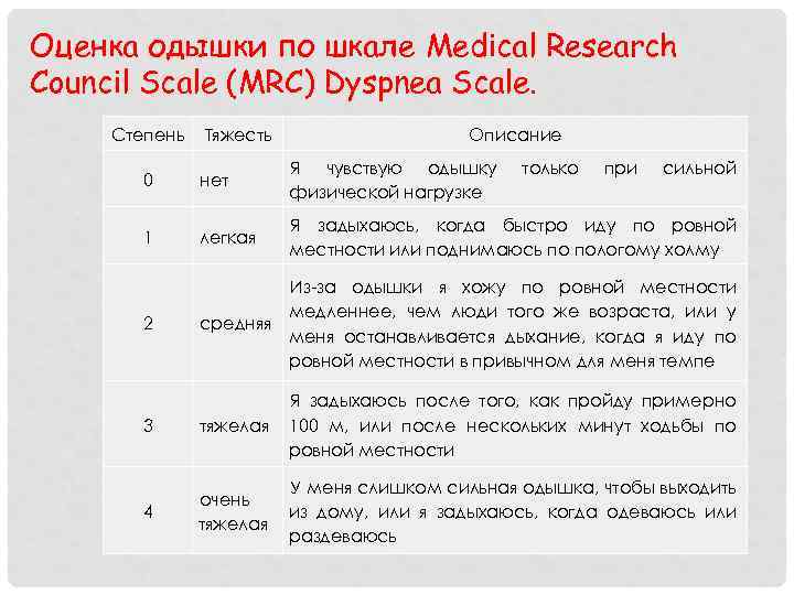 Шкала комитета медицинских исследований medical research council scale