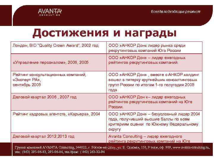 Достижения и награды Лондон, BID ”Quality Crown Award”, 2002 год «Управление персоналом» , 2006,