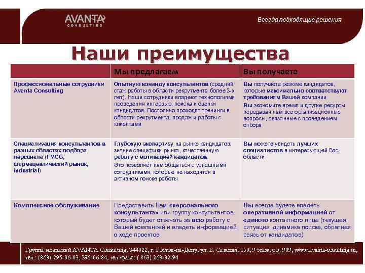 Наши преимущества Мы предлагаем Вы получаете Профессиональные сотрудники Avanta Consulting Опытную команду консультантов (средний