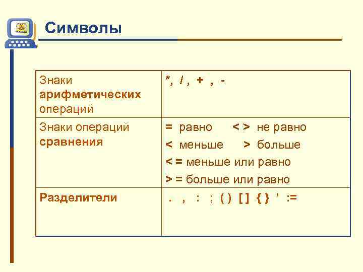 Знаки операций. Символы арифметических операций. Знак операции сравнения. Символы арифм операций <->. Знаки арифметических операций в информатике.