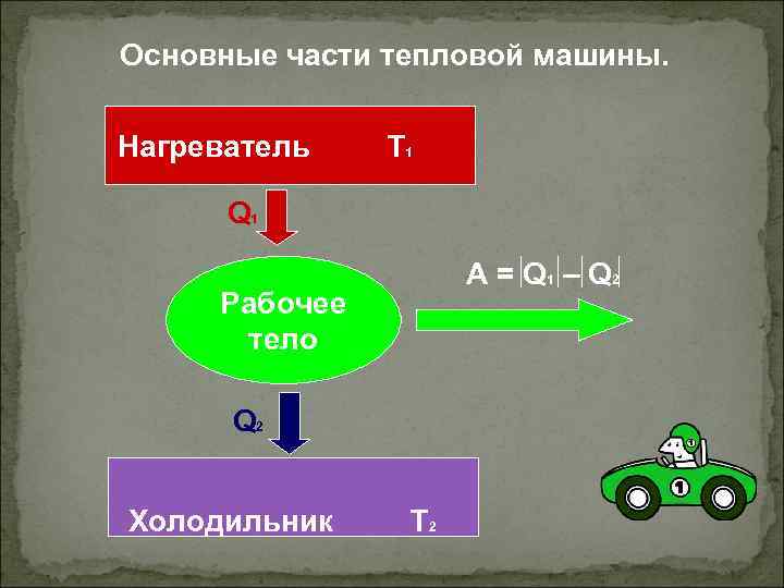 Работа тепловой машины