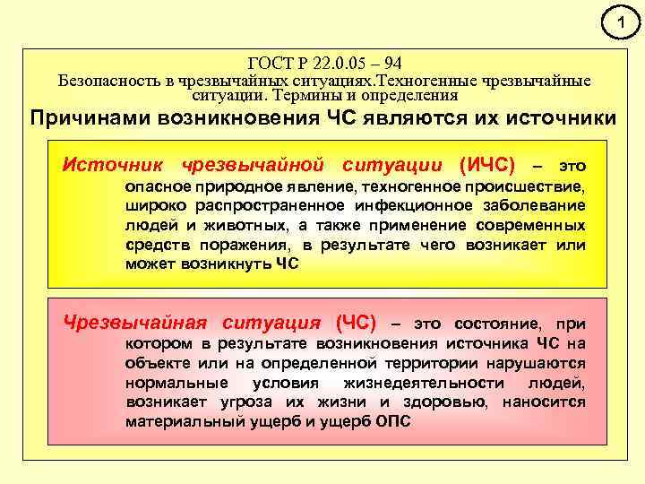 1 ГОСТ Р 22. 0. 05 – 94 Безопасность в чрезвычайных ситуациях. Техногенные чрезвычайные