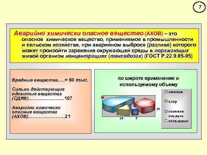 7 Аварийно химически опасное вещество (АХОВ) – это опасное химическое вещество, применяемое в промышленности