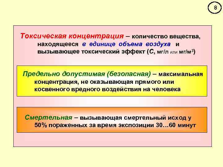 8 Токсическая концентрация – количество вещества, находящееся в единице объема воздуха и вызывающее токсический