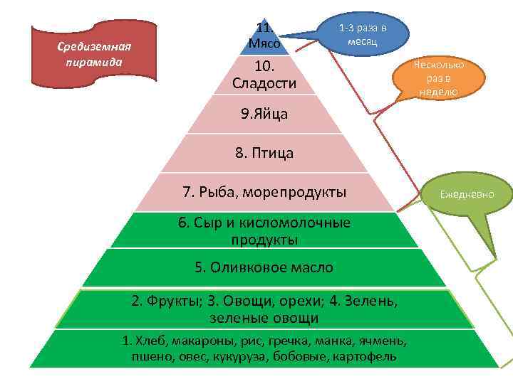 Пирамида 11. Пирамида здорового образа жизни. ЗОЖ картинки для презентации пирамида. Элементы здорового образа жизни пирамида. Пирамида здорового образа жизни DOTERRA.