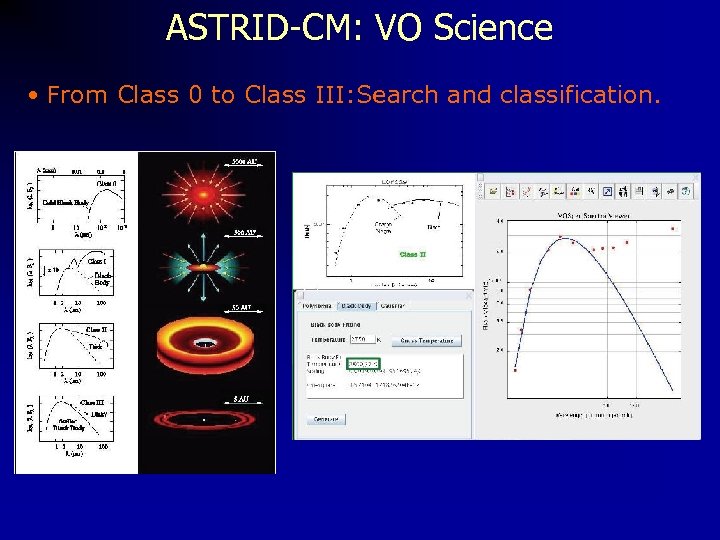 ASTRID-CM: VO Science • From Class 0 to Class III: Search and classification. 