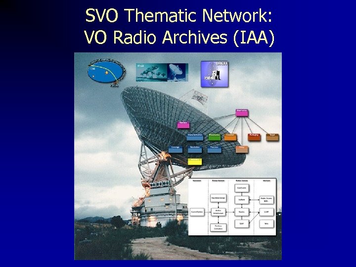 SVO Thematic Network: VO Radio Archives (IAA) 