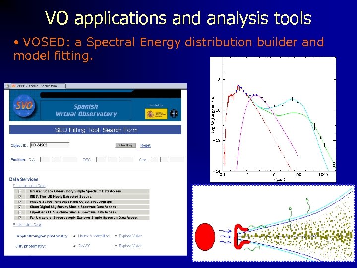 VO applications and analysis tools • VOSED: a Spectral Energy distribution builder and model