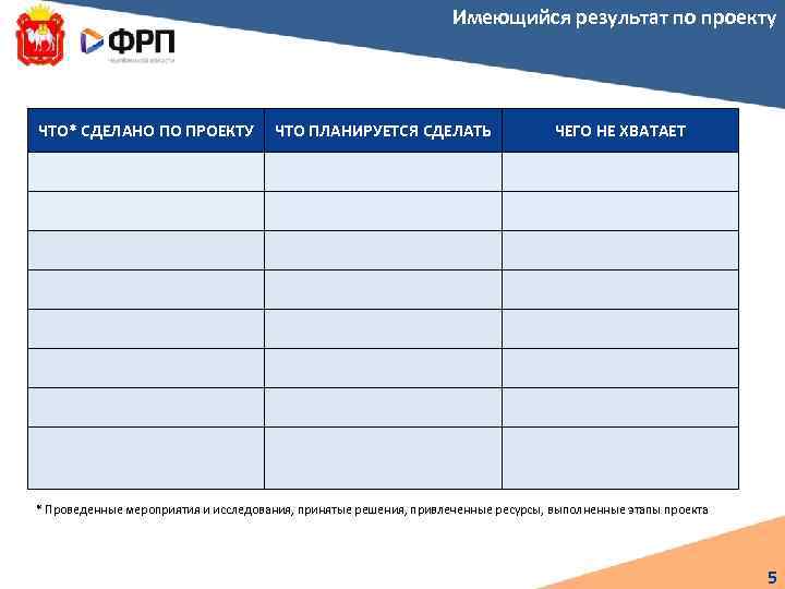 Имеющийся результат по проекту ЧТО* СДЕЛАНО ПО ПРОЕКТУ ЧТО ПЛАНИРУЕТСЯ СДЕЛАТЬ ЧЕГО НЕ ХВАТАЕТ