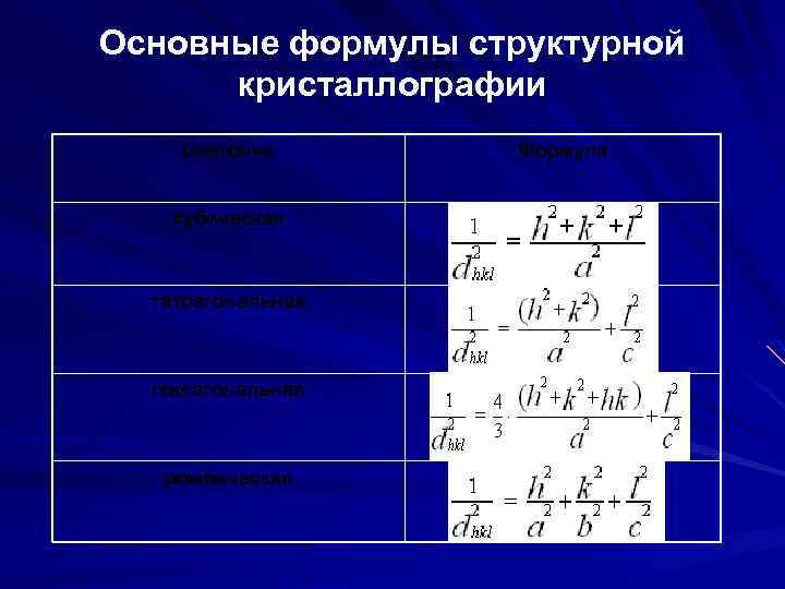 Основные формулы структурной кристаллографии Сингония кубическая тетрагональная гексагональная ромбическая Формула 