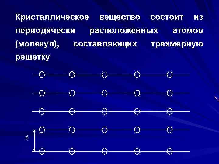 Кристаллическое периодически (молекул), решетку d вещество состоит расположенных составляющих из атомов трехмерную 