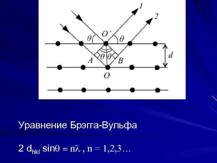 Уравнение Брэгга-Вульфа 2 dhkl sinq = nl , n = 1, 2, 3… 