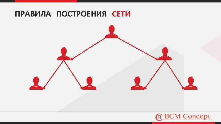 ПРАВИЛА ПОСТРОЕНИЯ СЕТИ . . 