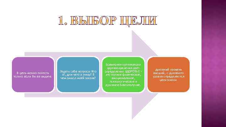 В цель можно попасть только если Вы ее видите. Задать себе вопросы Кто я?