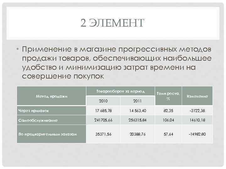 2 ЭЛЕМЕНТ • Применение в магазине прогрессивных методов продажи товаров, обеспечивающих наибольшее удобство и