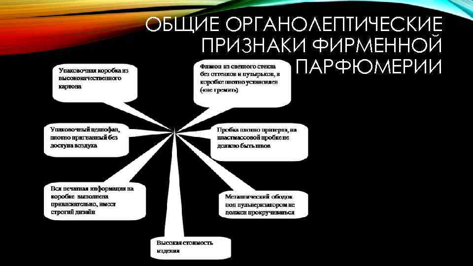 ОБЩИЕ ОРГАНОЛЕПТИЧЕСКИЕ ПРИЗНАКИ ФИРМЕННОЙ ПАРФЮМЕРИИ 