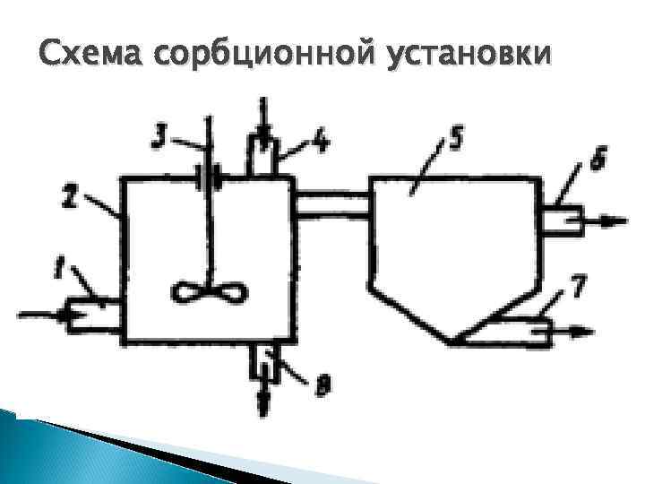 Схема сорбционной установки 