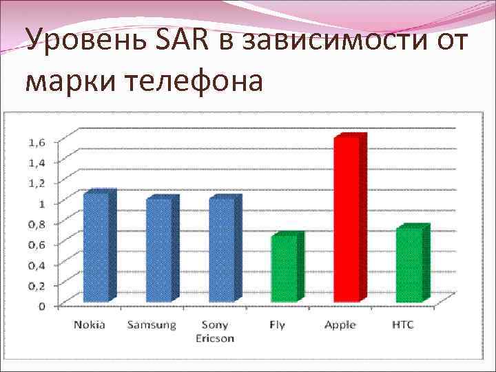 Уровень мобильный телефон