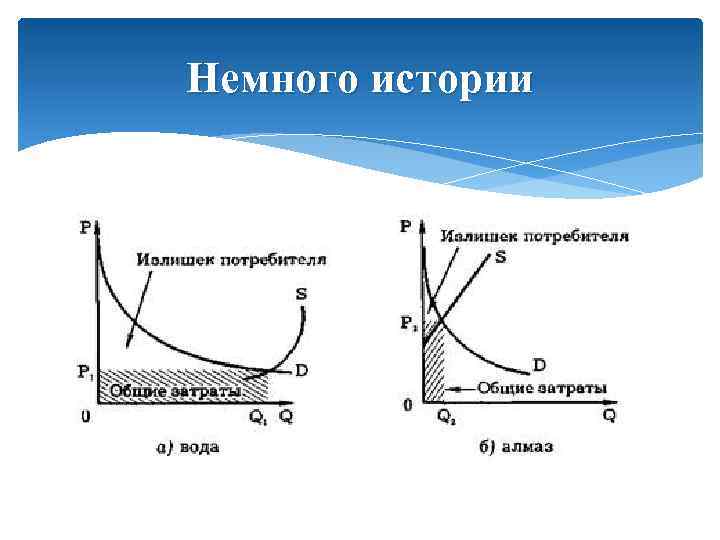 Немного истории 