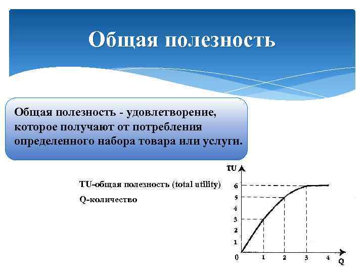 Полезность представляет собой