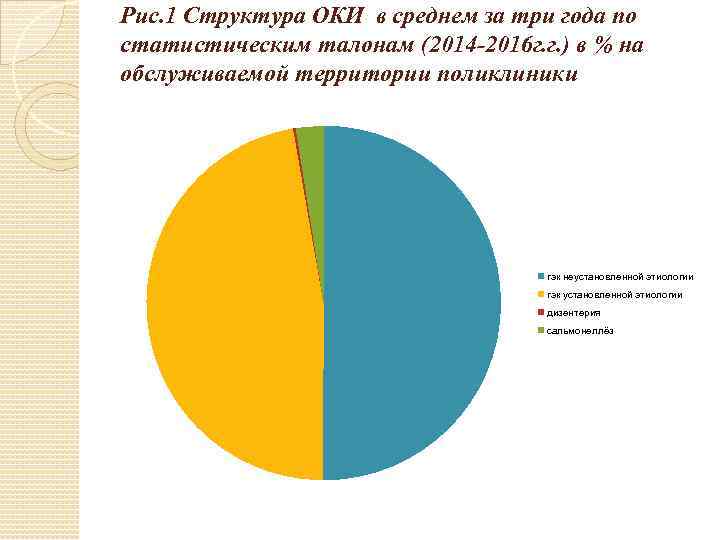 Рис. 1 Структура ОКИ в среднем за три года по статистическим талонам (2014 -2016