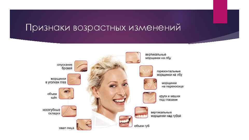 Признаки возрастных изменений 