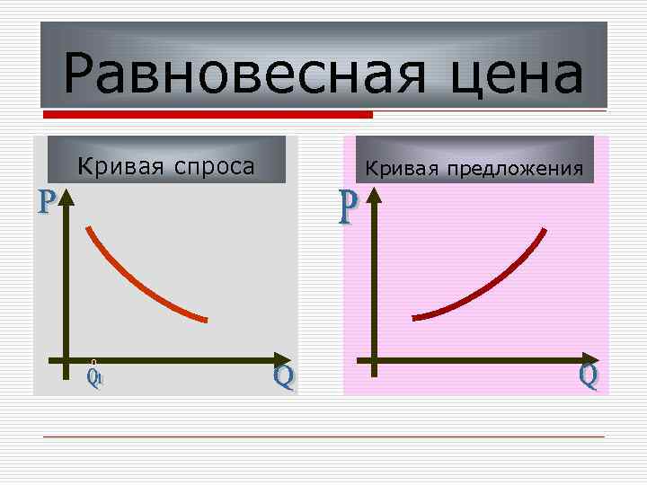 Равновесная цена Кривая спроса Кривая предложения 