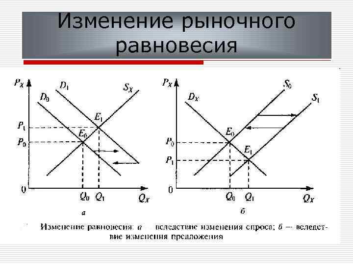 Рыночное равновесие план егэ