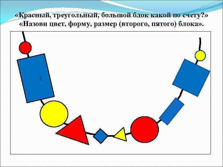  «Красный, треугольный, большой блок какой по счету? » «Назови цвет, форму, размер (второго,