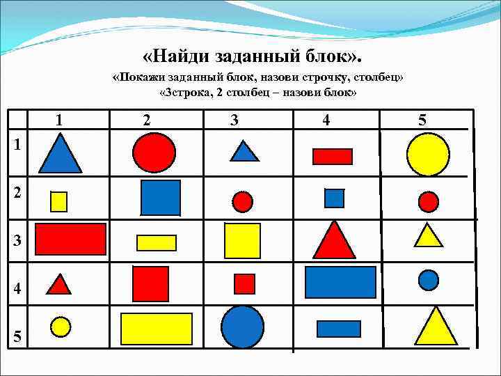  «Найди заданный блок» . «Покажи заданный блок, назови строчку, столбец» « 3 строка,