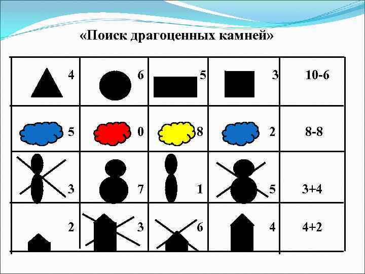  «Поиск драгоценных камней» 4 6 5 3 10 -6 5 0 8 2