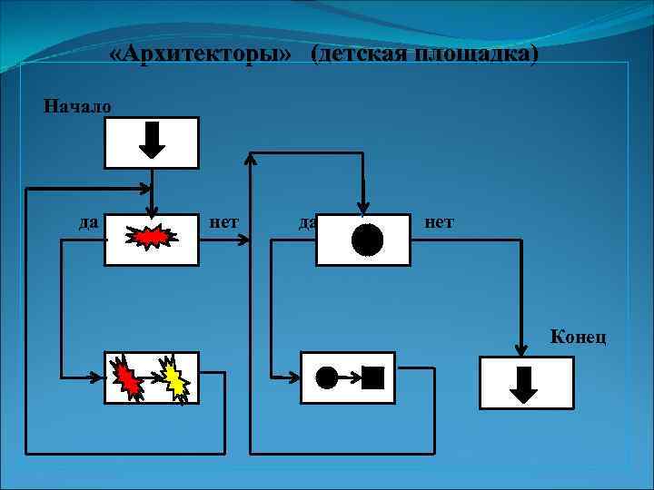  «Архитекторы» (детская площадка) Начало да нет Конец 