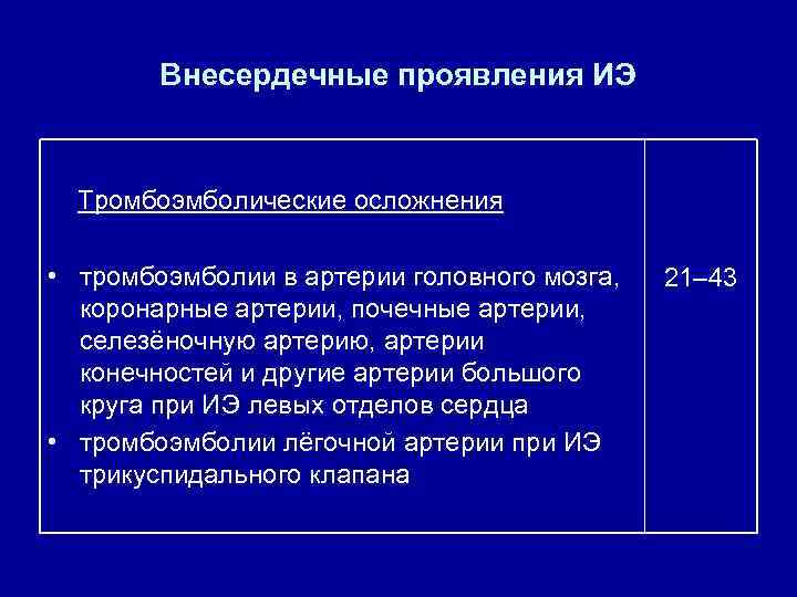 Внесердечные проявления ИЭ Тромбоэмболические осложнения • тромбоэмболии в артерии головного мозга, коронарные артерии, почечные