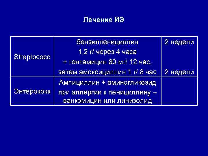 Лечение ИЭ Streptococc Энтерококк бензилпенициллин 1, 2 г/ через 4 часа + гентамицин 80