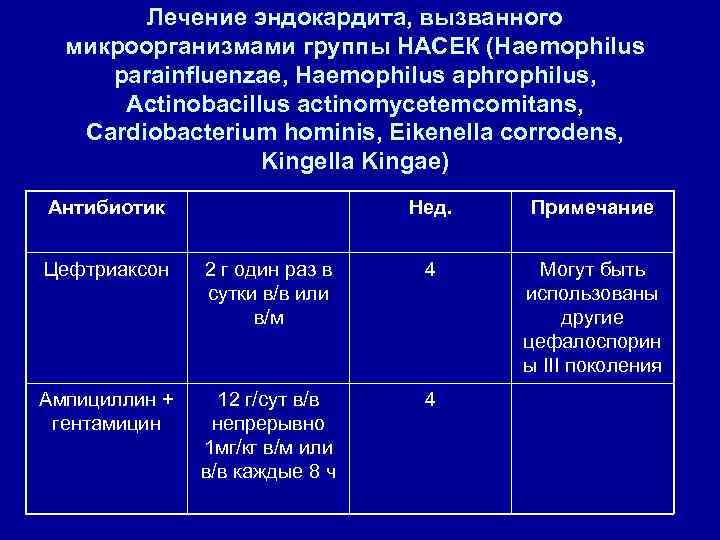 Лечение эндокардита, вызванного микроорганизмами группы НАСЕК (Haemophilus parainfluenzae, Haemophilus aphrophilus, Actinobacillus actinomycetemcomitans, Cardiobacterium hominis,