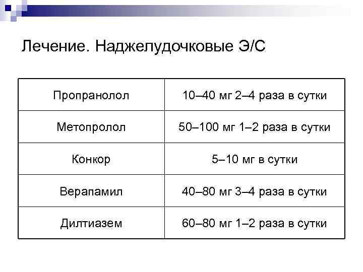 Лечение. Наджелудочковые Э/С Пропранолол 10– 40 мг 2– 4 раза в сутки Метопролол 50–