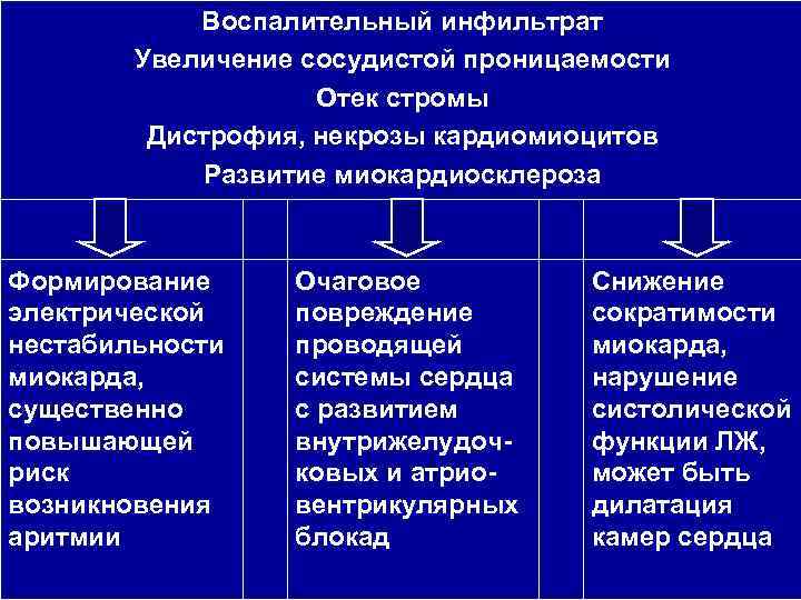 Воспалительный инфильтрат фото