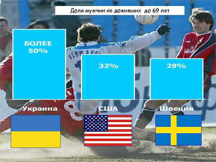 Доля мужчин не доживших до 69 лет 